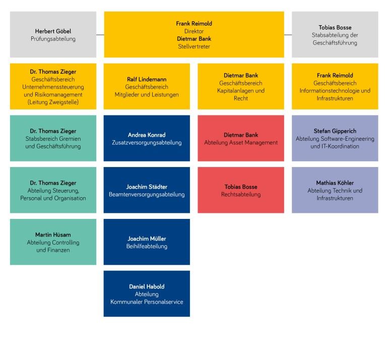 Organigramm Organigramm