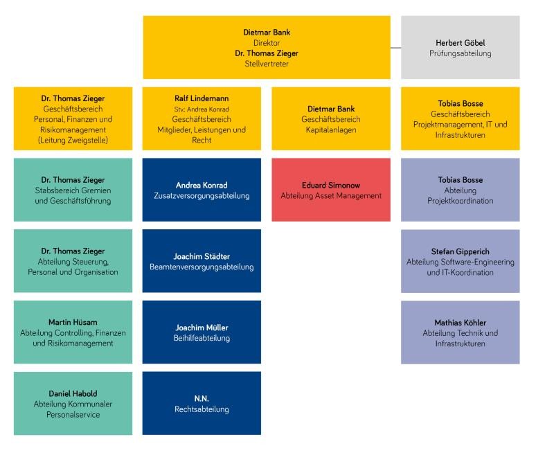 Organigramm Organigramm